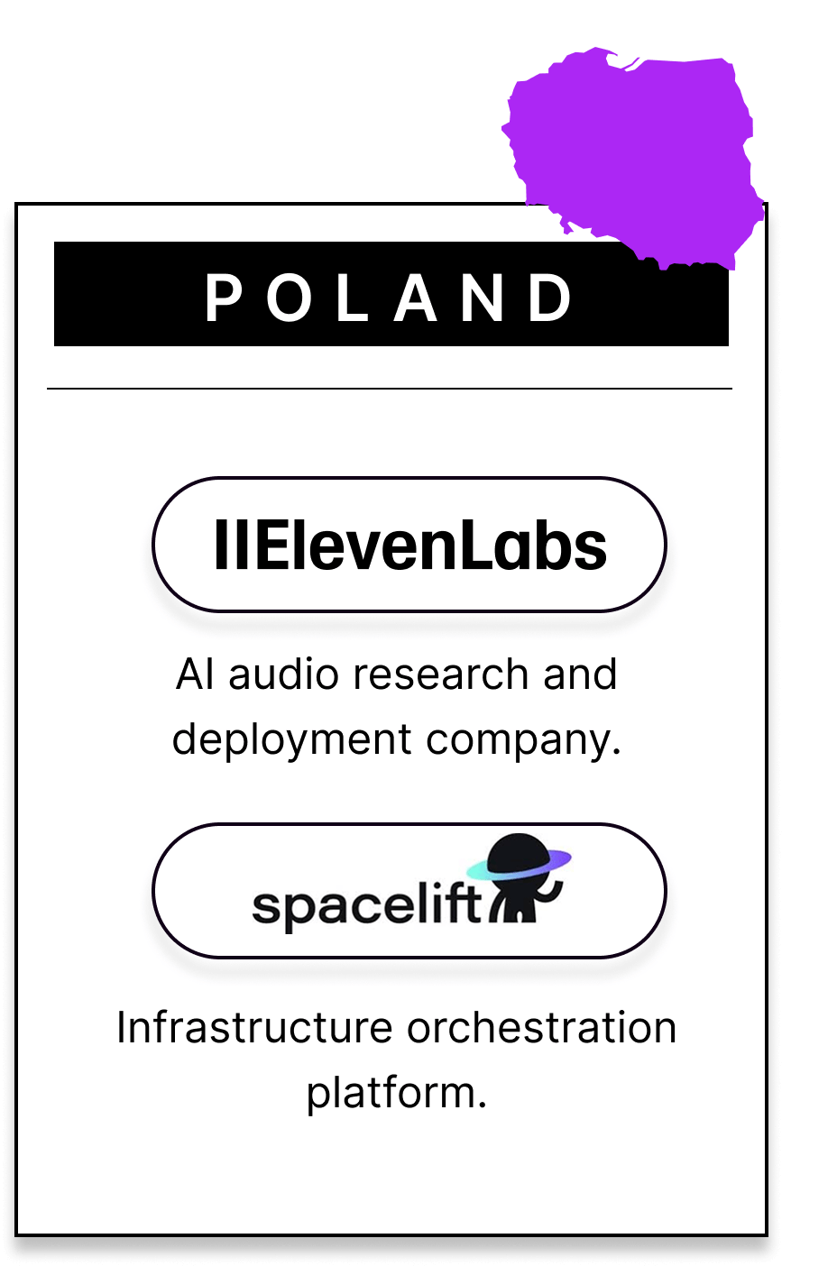 Markets Poland